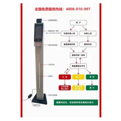 HIKVISION 人脸识别测温门禁一体机 DS-K5671-3XF/ZU 人员通道图5