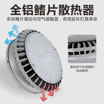 捷翔LED工矿灯天棚灯厂房车间灯车库灯50W100W150W200W250W图4