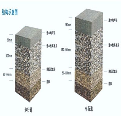 透水混凝土 彩色混凝土增强剂胶结剂 透水混泥土材料厂家图5