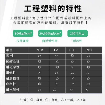 POK韩国晓星M330F 高耐磨损/耐化学性POK 高抗冲击阻燃塑料颗粒图4