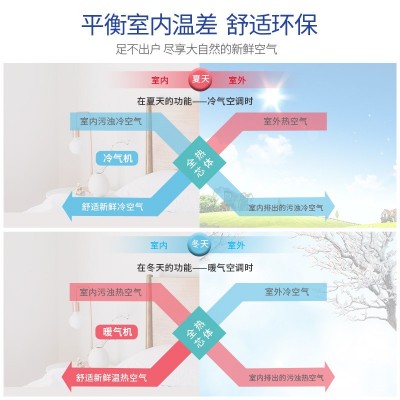 索恩直流变频中央空调新风系统过滤PM2.5全热交换器净化型新风机图3