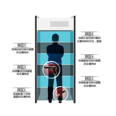 高灵敏度稳定性强准确性好的通过式金属探测门安检门XAR-6HC图3