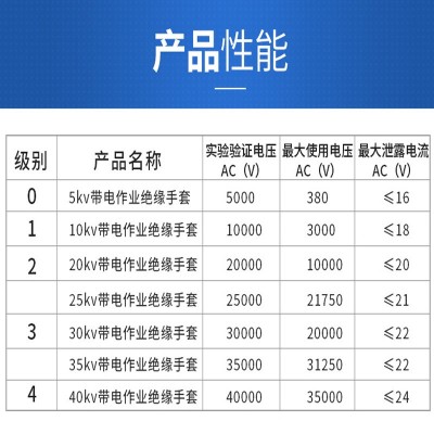 12K绝缘手套双安电力电工高压防护手套批发加厚带电作业橡胶手套图5