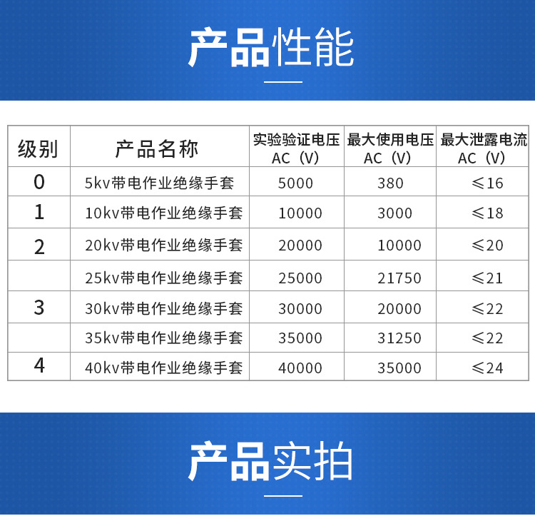 12KV绝缘手套_13