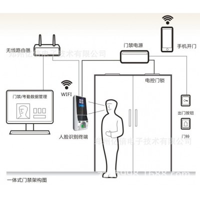 指纹门禁机、指纹考勤门禁一体机图4