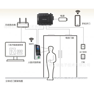 指纹门禁机、指纹考勤门禁一体机图2