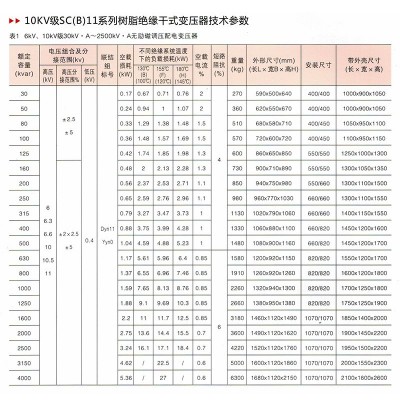 三相干式电力变压器SCB10-315KVA SCB13环氧树脂SCB9 12 10/0.4KV图3
