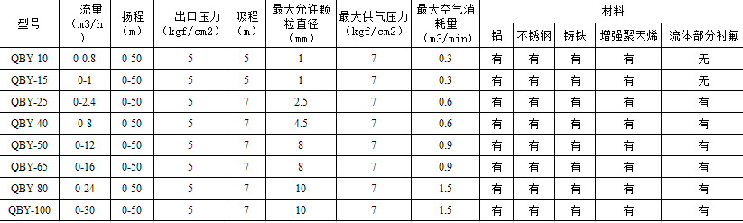 参数