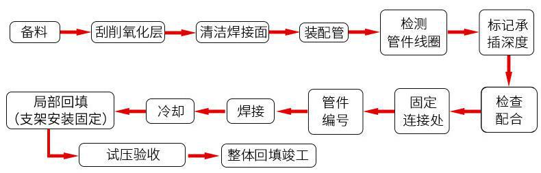 安装图