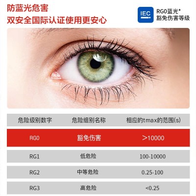 餐厅吊灯全光谱高显指护眼长条餐桌灯卧室现代简约客厅吧台led灯图5
