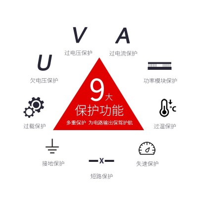 深圳台达重载变频器132kw160kw185kw200kw220kw315千瓦三相调速器图5