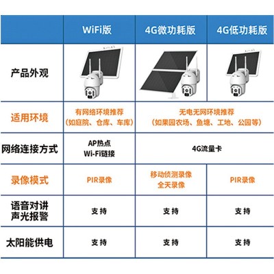 4G太阳能监控摄像头户外无线wifi远程监控器摄影头报警高清摄像机图5