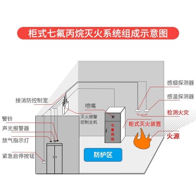 新林七氟丙烷柜式悬挂式气体灭火装置 消防器材灭火设备生产批发图2