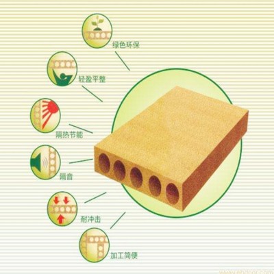 环保E1级 28mm空心刨花板 桥洞力学板厂家直销图4