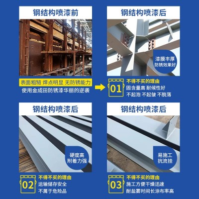 彩钢瓦翻新专用漆金属船舶防锈彩钢板房屋顶改色防水防腐水性油漆图3