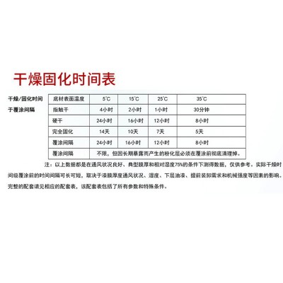 厂家批发振华油漆 环氧磷酸锌防腐底漆 带锈转化油性漆图5