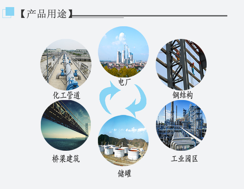 通用用途详情