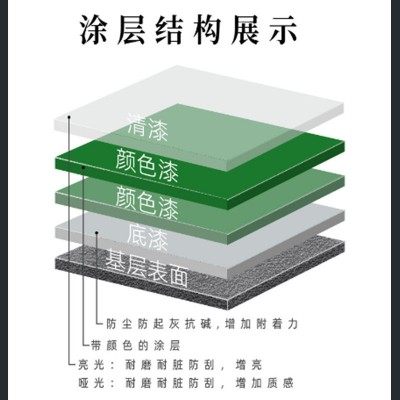 环氧防静电面漆厂房车间耐磨防静电地坪漆工业环氧地坪室外地面漆图3