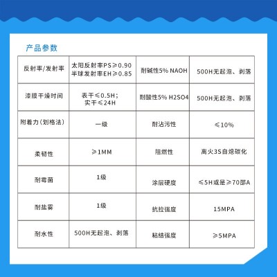 【志盛威华厂家直供】ZS-222 热反射隔热涂料 彩钢板活动板房图4