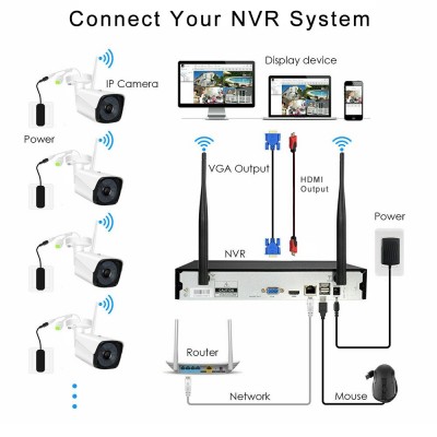 工厂WiFi cctv camera高清无线安防监控摄像头网络摄像机套装防水图3