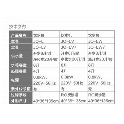 碧丽办公室直饮机JO-LV7商用直饮水机净化温开水过滤写字楼 JO-LW7饮水机图3