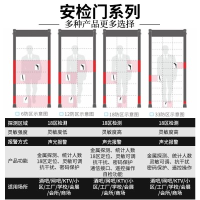 通过式液晶金属探测门机场地铁工厂安全通道金属检测门金属安检门图2