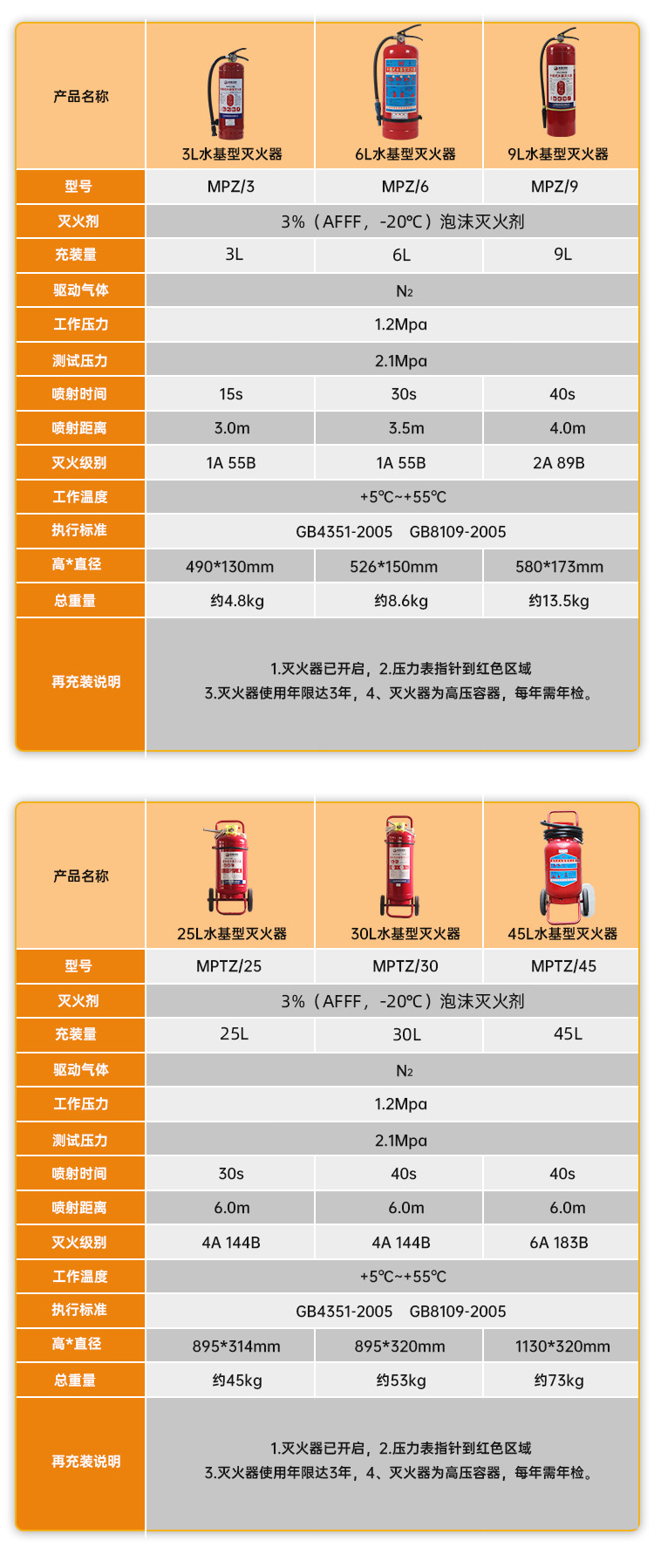 灭火器详情_09.jpg