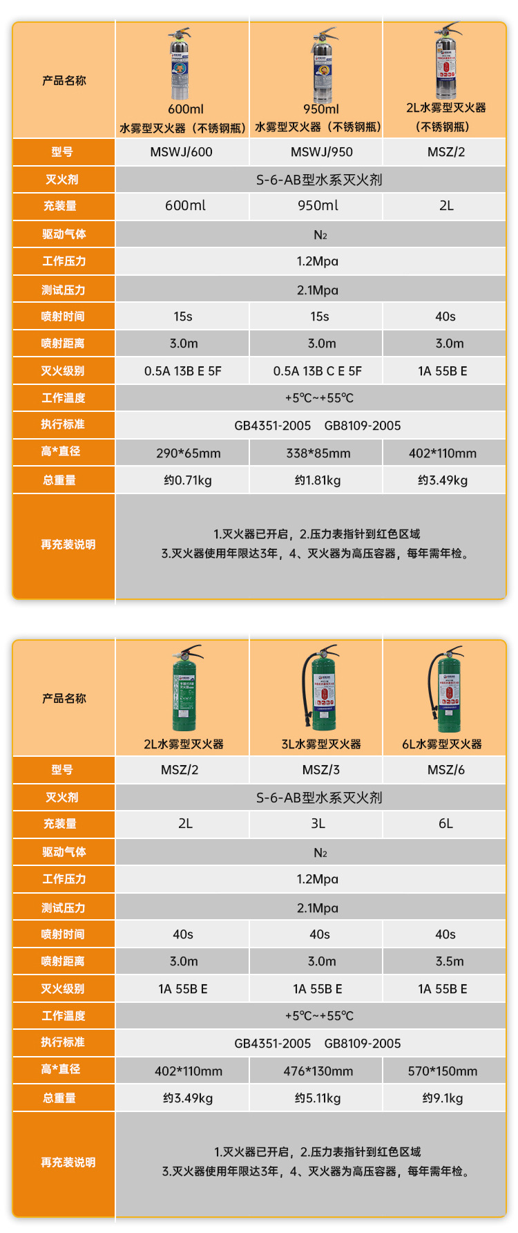 灭火器详情_07.jpg