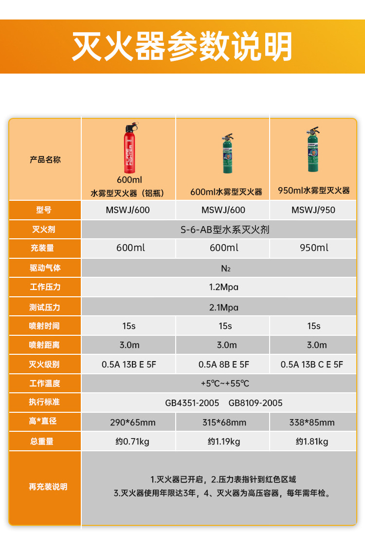 灭火器详情_06.jpg