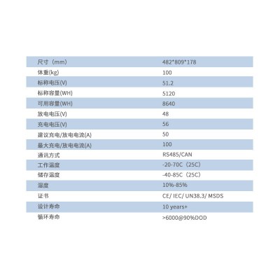 51.2V200AH 10240WH 大容量 高品质 热销磷酸铁锂电池 集装箱储能图4