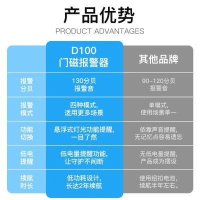 跨境130分贝门窗报警器家用门店无线门磁报警器多功能防盗报警器图4