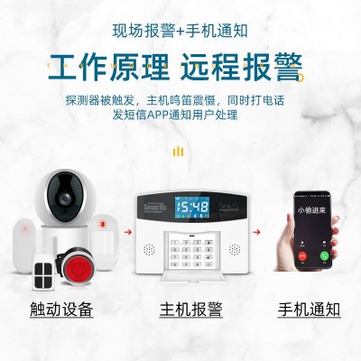 涂鸦WIFIGSM红外线门窗报警主机器双网防盗报警套装内置八国语言图2