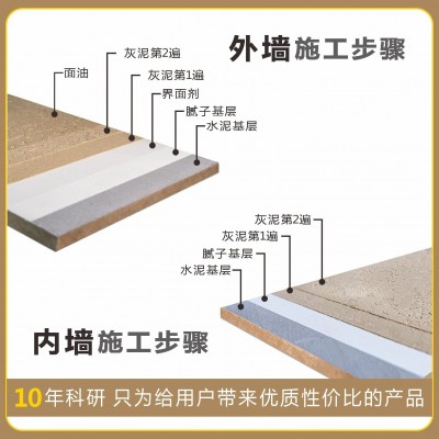 包邮森舍无机灰泥磨砂纹理墙体砂浆灰泥防水防霉清水夯土厂家批发图4
