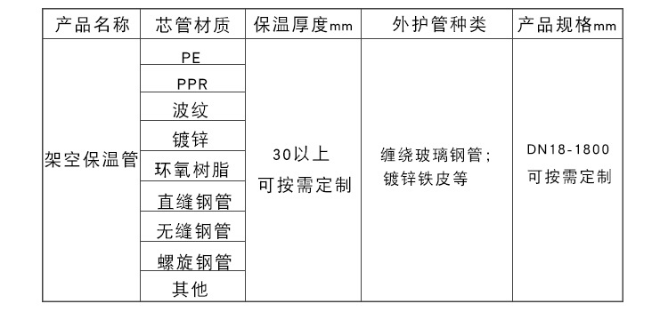 架空表格数据.jpg