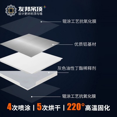 友邦集成吊顶铝扣板300300纯白天花板材料防潮家装厨房卫 生间厕所图4