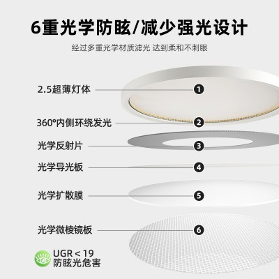 卧室灯主灯全光谱简约吸顶灯现代奶油风超薄圆形无缝智能灯 阳台灯图5