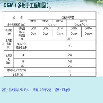 高强无收缩灌浆料厂家销售工程加固设备灌浆CGM灌浆料图3