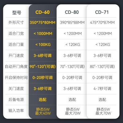 GEKRONE外置式自动平开门机智能自动开关遥控门禁感 应电动闭门器图4