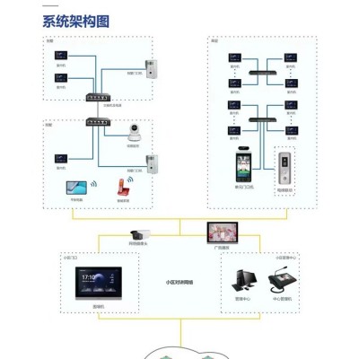 楼宇对讲单元门禁可视门铃8/10寸人脸识别门口机楼宇对讲门禁系统图3