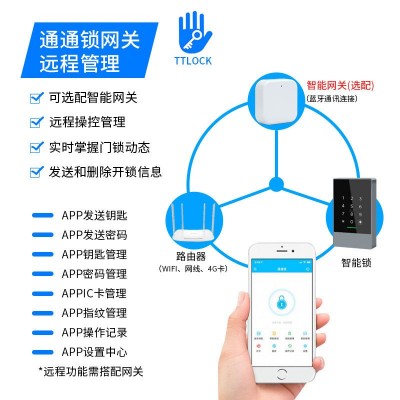 TTLOCK通通锁蓝牙共享自习室管理密码智能卡门禁机指 纹门禁K3F K3图3