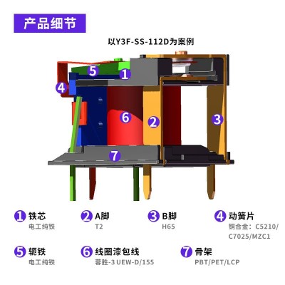 工厂批发12v常开继电器40a t90通用型继电器小型4脚续电器832A图4