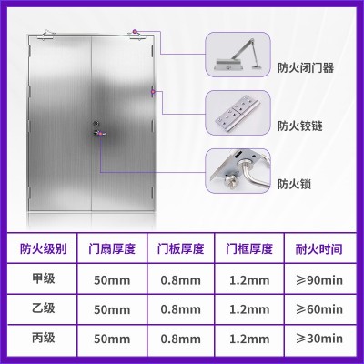 不锈钢防火门304/201材质广东工厂金属钢制甲级乙级防火门图3