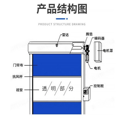 pvc快速卷帘门 工厂批发食品生产车间快速堆积门 自动感应升降门图4