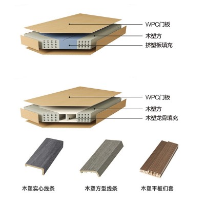 WPC木塑门室内门套装门厕所门卧室门免漆门工程门防白蚁防水防潮图3