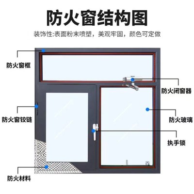 钢制防火窗甲级乙级钢质防火窗平开固定消防工程防火窗铝制耐火窗图4