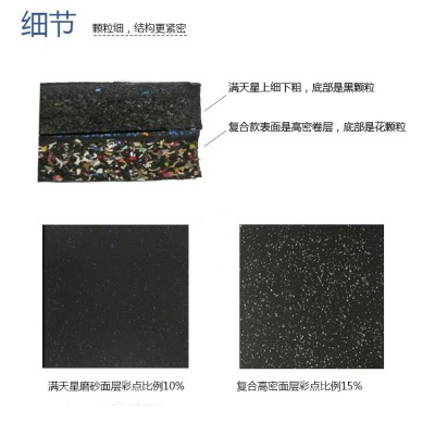 健身房橡胶地垫器械力量区减震橡胶垫哑铃跑步机家用隔音运 动地胶图4