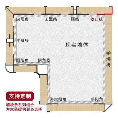 铝合金护墙板装饰条收口线条腰线工字线平缝线顶线包边收口封边图4