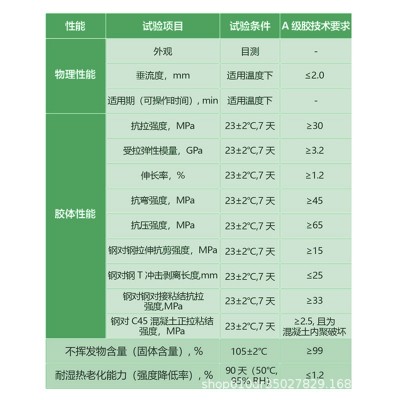 涂布粘钢胶钢板粘贴环氧胶建筑结构加构环氧树脂结构胶图3