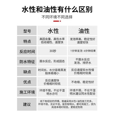 高压防水单组份水溶性聚氨酯涂料外墙裂缝注浆液亲水性沥青堵漏剂图3