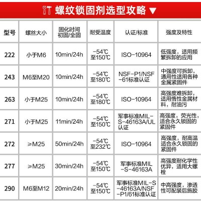 汉高乐泰243螺纹锁固胶厌氧胶222/263/271/272/242/290金属螺丝胶图4